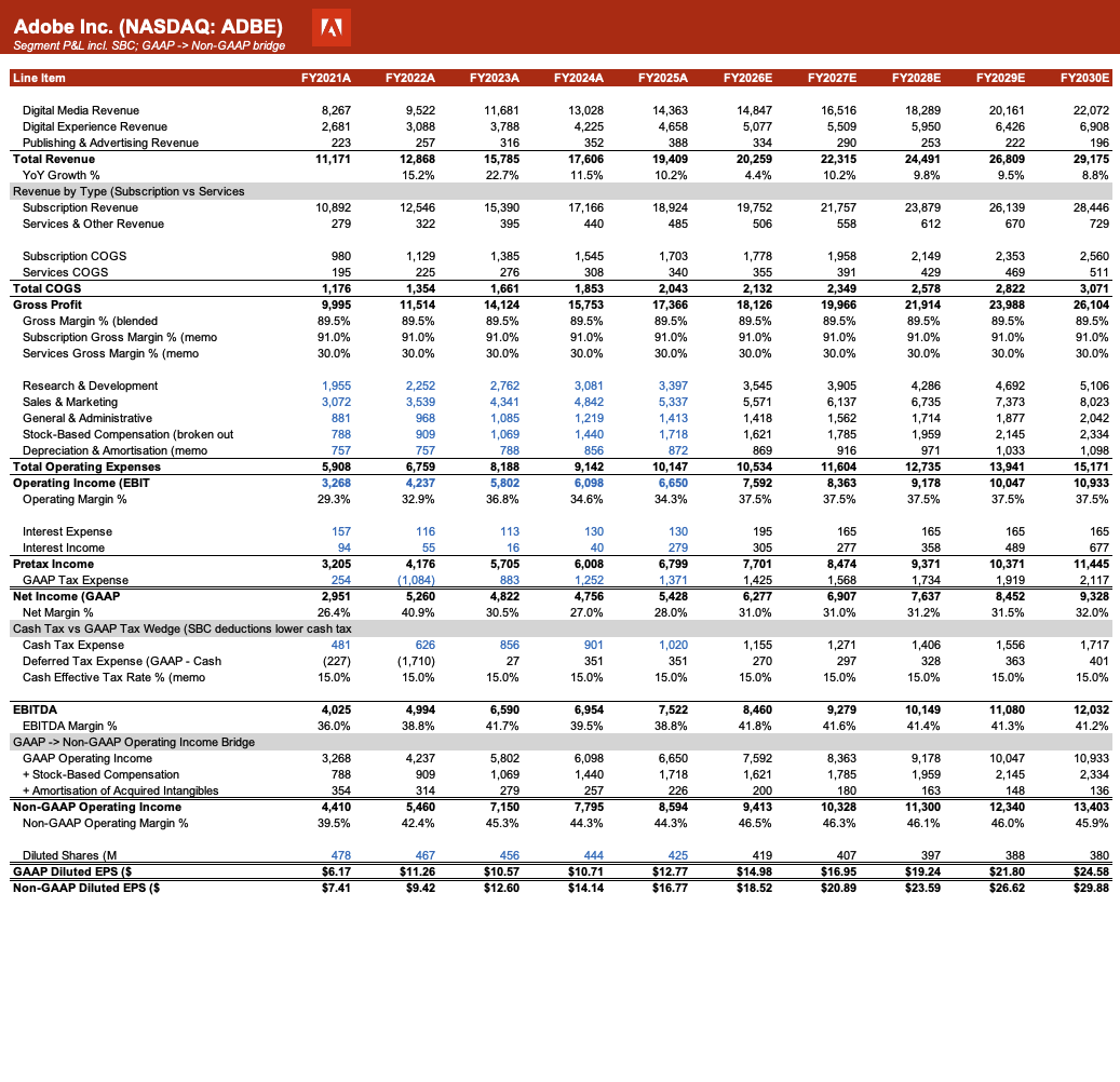 Financial model example workbook