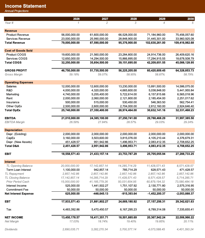 Income statement, brown brand palette