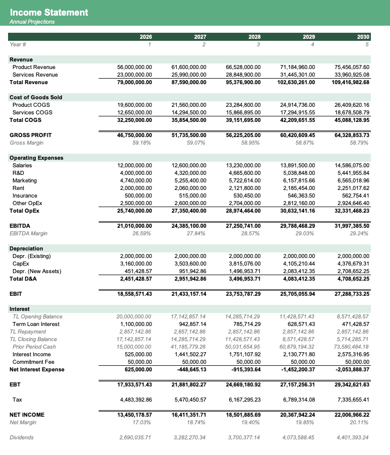 Income statement, green brand palette